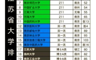 南京大学全国排名第几_最新榜单解析