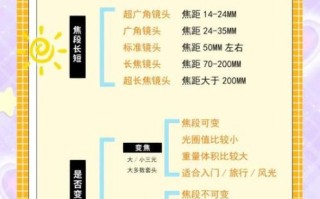 尼康旁轴镜头推荐_尼康旁轴镜头怎么选