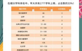 早稻田大学排名世界第几_日本私立第一吗