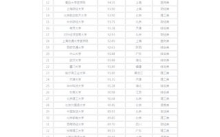 中国大学排名前十_哪些高校最难考