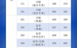南昌大学分数线是多少_2024最新预测