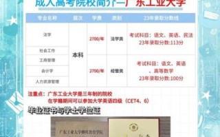 广东工业大学继续教育学院怎么样_学费多少
