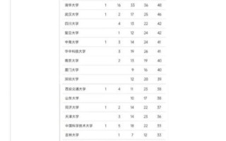 大学排行榜怎么看_哪些指标最靠谱