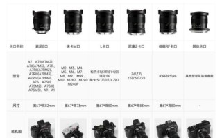 光学镜头参数怎么看_如何挑选合适镜头