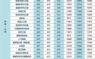 华北水利水电大学招生专业_录取分数线