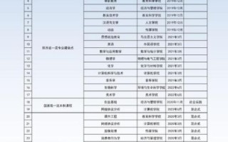 渭南师范大学怎么样_渭南师范大学专业排名