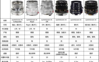 镜头参数fe是什么意思_如何挑选合适FE镜头