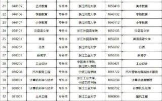 浙江大学怎么样_浙江大学有哪些王牌专业