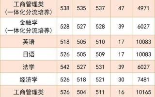 陕西理工大学录取分数线_历年变化趋势