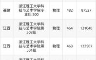浙江理工大学科技与艺术学院怎么样_录取分数线是多少