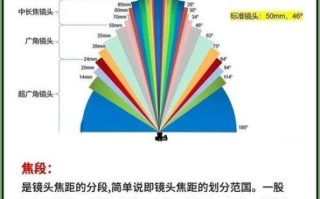 定焦镜头和变焦镜头的区别_怎么选