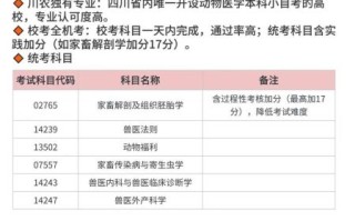 四川农业大学王牌专业有哪些_就业前景怎么样