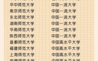 师范大学有哪些专业_师范类热门专业排名