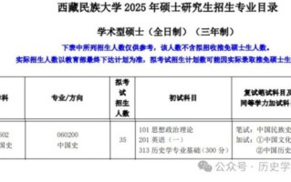 西藏民族大学研究生院怎么样_考研分数线是多少
