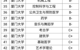 厦门大学怎么样_厦门大学有哪些王牌专业