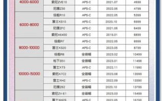 微单相机镜头怎么选_微单镜头推荐2024