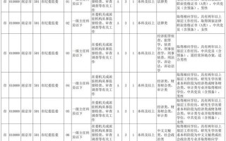 江苏广播电视大学怎么样_如何报名