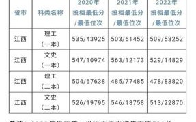 景德镇有哪些大学_景德镇本科院校名单