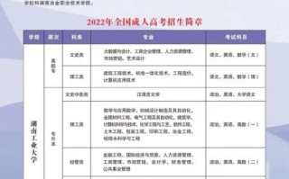 湖南工业大学全国排名_湖南工业大学怎么样
