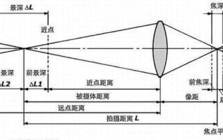 镜头视角图怎么画_镜头视角图有哪些类型