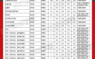 福建农林大学分数线_多少分能上