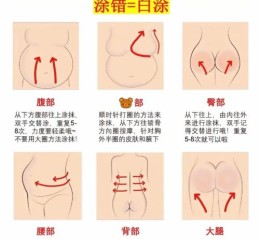 孕妇可以闻万金油吗_怀孕初期能涂万金油吗
