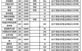 中原科技大学怎么样_中原科技大学学费多少