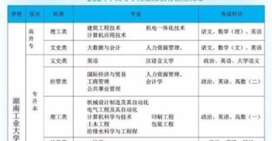 湖南工业大学研究生院招生条件_湖南工业大学研究生院学费标准