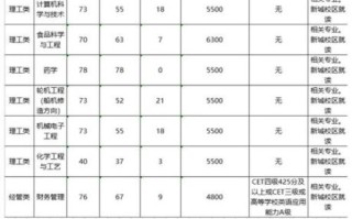 浙江海洋大学是一本吗_浙江海洋大学录取分数线