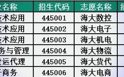 上海海事大学附属职业技术学校怎么样_2024招生简章