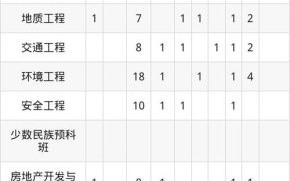 天津城建大学怎么样_天津城建大学专业排名
