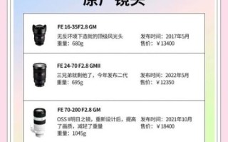 索尼大师镜头值得买吗_如何挑选