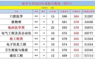 南华大学衡阳医学院怎么样_南华大学衡阳医学院录取分数线