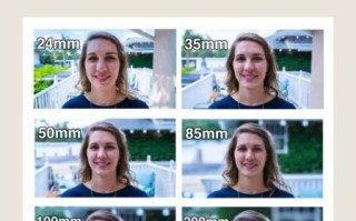 人像变焦镜头怎么选_人像变焦镜头推荐