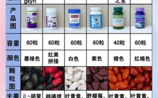 叶黄素孕妇可以吃吗_孕妇补充叶黄素安全指南