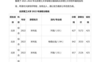 北京理工大学录取分数线是多少_如何查询历年数据