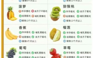 孕妇上火吃什么水果好_孕妇降火水果推荐