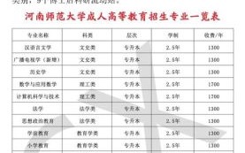河南师范大学全国排名_河南师范大学怎么样