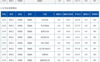 哈尔滨工程大学录取分数线_多少分能上