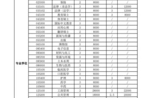 河南大学继续教育学院怎么样_河南大学继续教育学院学费