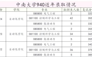 中南大学自动化学院怎么样_就业前景好吗