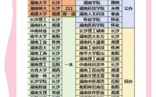 湘潭大学是几本_湘潭大学是一本还是二本