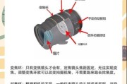 镜头刻度怎么看_镜头刻度作用是什么