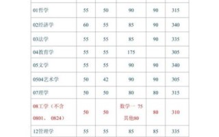 华南理工大学本科招生网_如何查询历年分数线