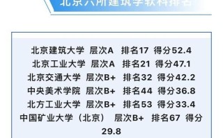 北京建筑大学怎么样_北京建筑大学有哪些王牌专业
