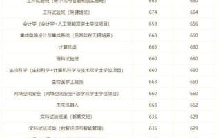 东南大学录取分数线_历年变化趋势