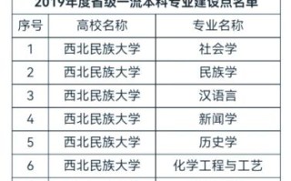 兰州民族大学怎么样_兰州民族大学有哪些特色专业