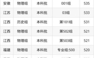 湘南大学怎么样_湘南大学录取分数线