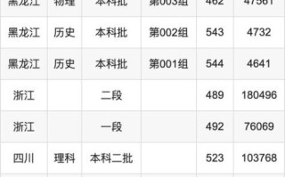 聊城大学分数线是多少_历年变化趋势