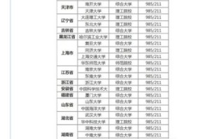 985有哪些大学_985大学名单排名